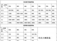 常規(guī)護欄網的運費如何計算？